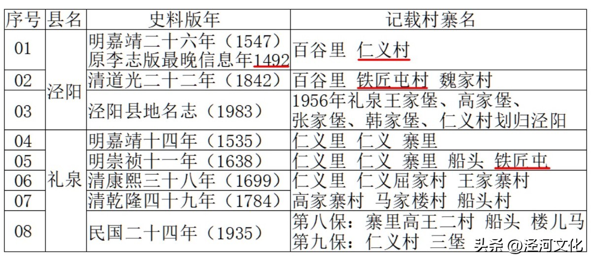 大浪闲谝：南北屯（6-5）