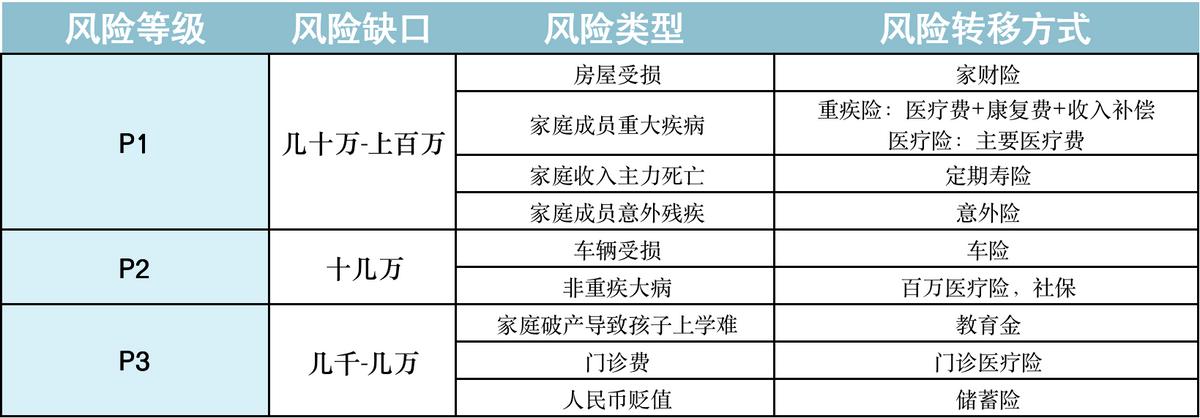 成年人买保险注意哪些,买保险要注意什么事项视频