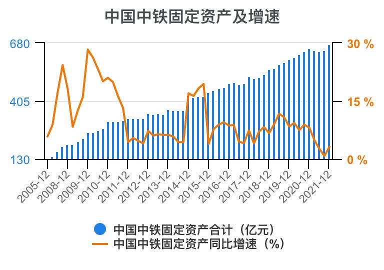 中铁各局财务报表分析2020,中国中铁深度分析最新