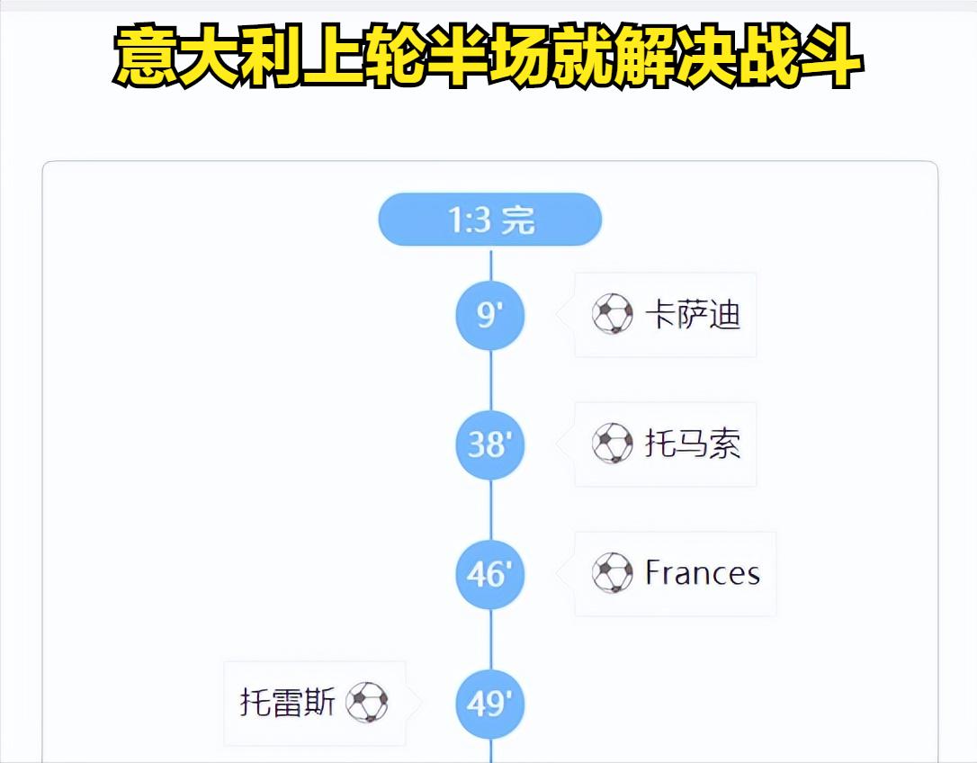 世青赛u20意大利对哥伦比亚,意大利u20vs尼日利亚u20直播