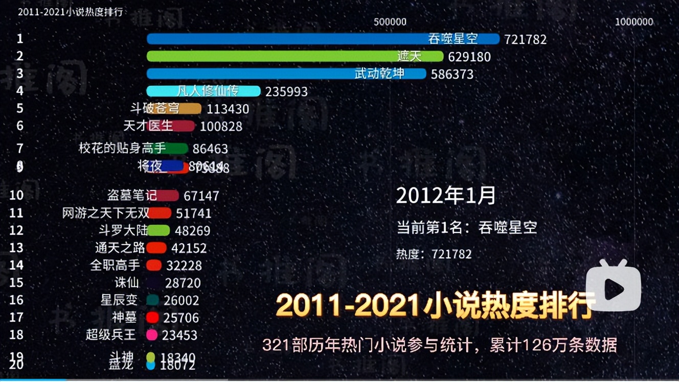 2000年到2023年网文小说排行榜,网文小说十大巅峰之作名单2023