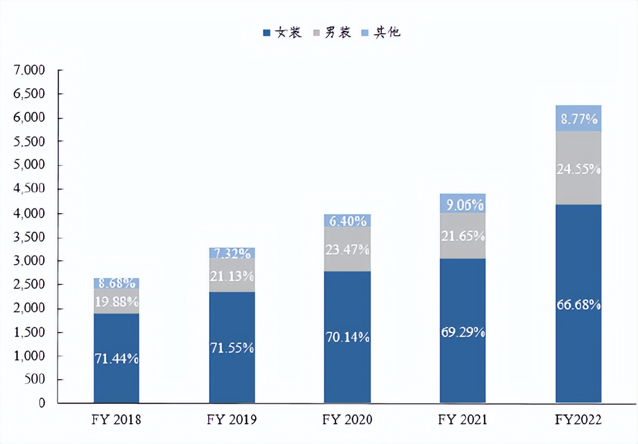 学院来信791：百倍大牛股，lululemon