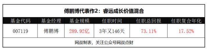 睿远纵横捭阖,睿远傅程鹏