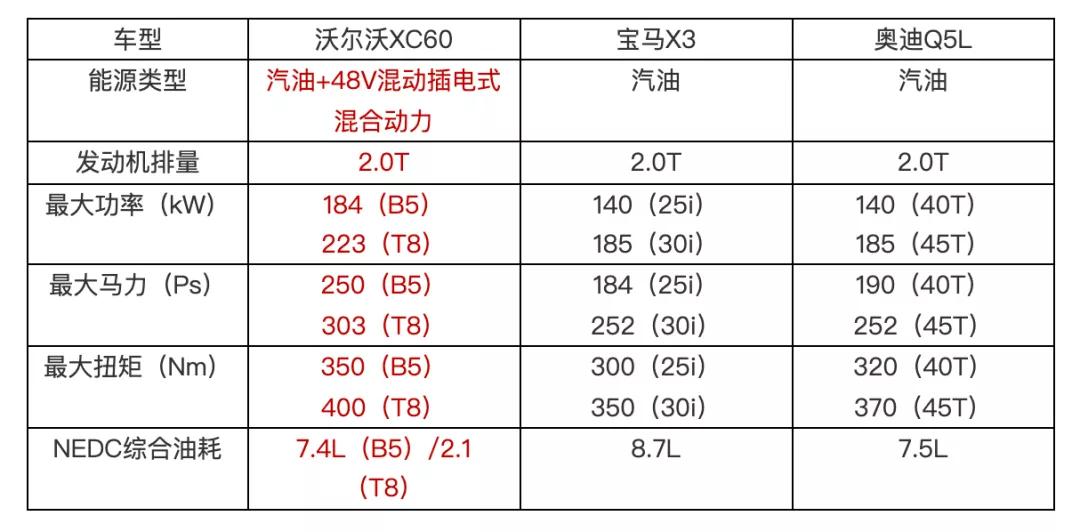 宝马x3和奥迪q5沃尔沃xc60哪个好,沃尔沃xc60不如领克吗