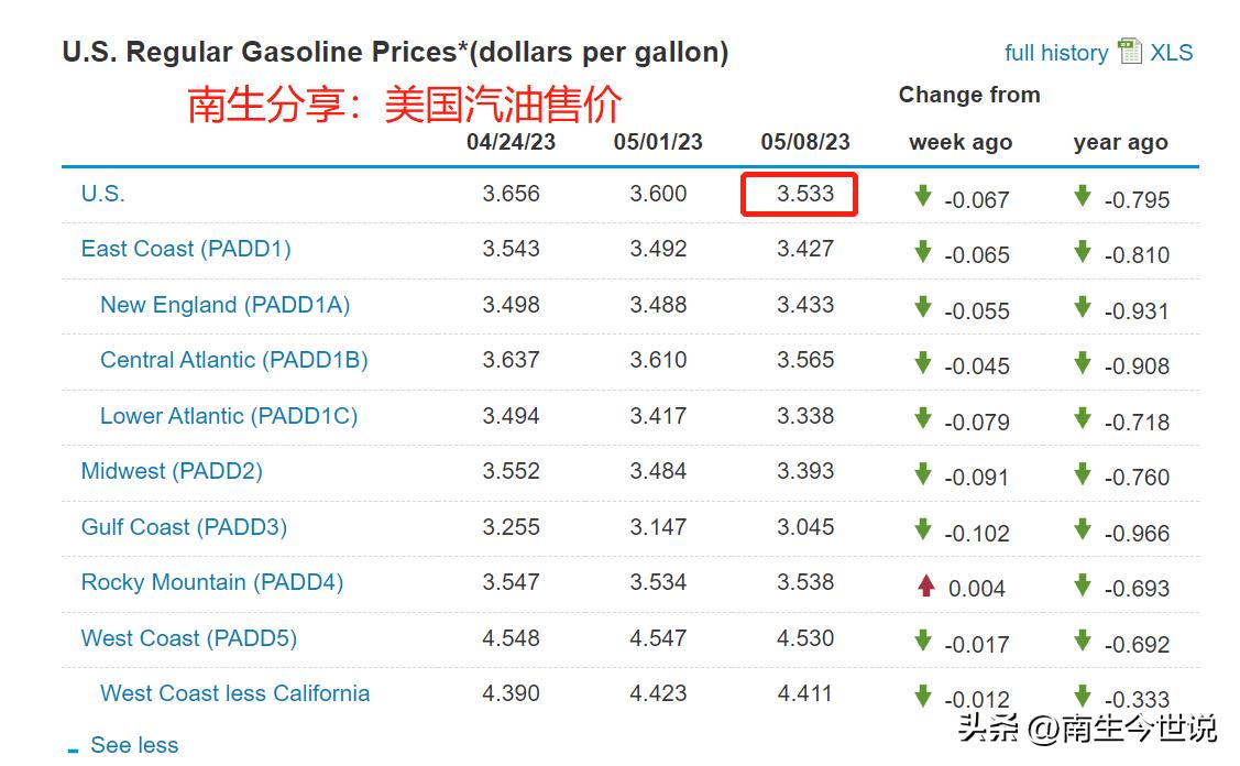 美国汽油税收比例,美国汽油价含多少税