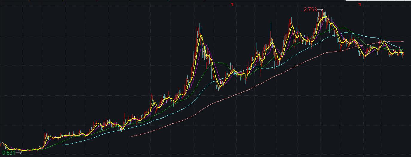 煤炭周期股的特点,煤炭周期股周期一般几年
