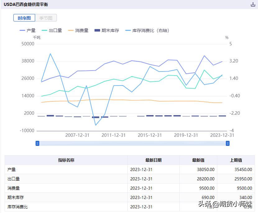 白糖供需格局及交易思路探讨