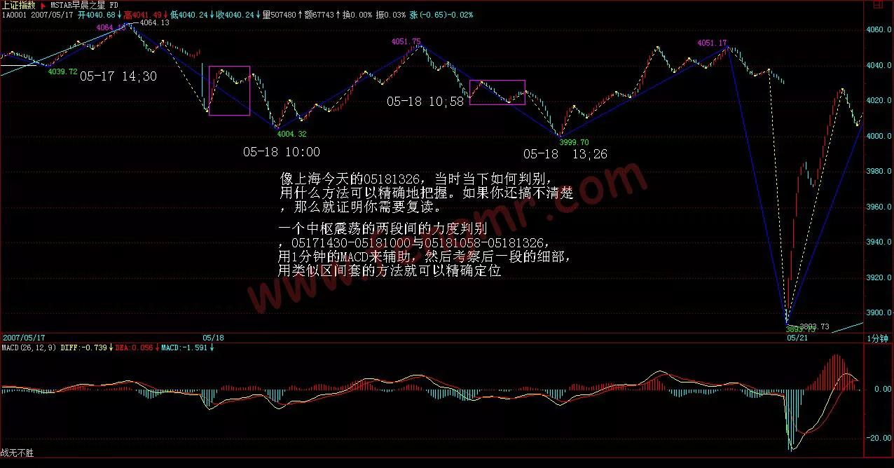 教你炒股票108课至今配图最全,教你炒股票第29课