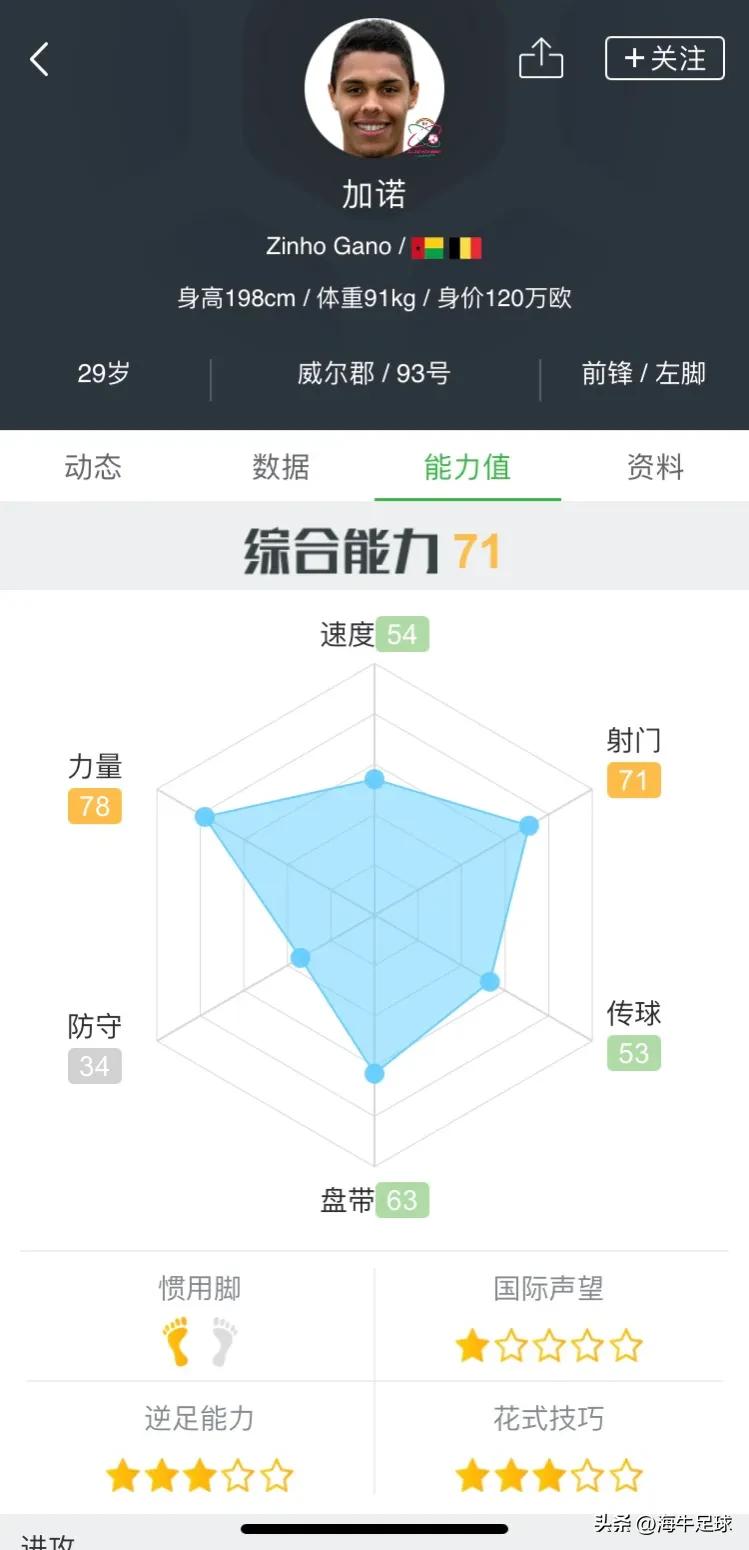 曾有望加盟泰山的国脚,几内亚比绍运动员