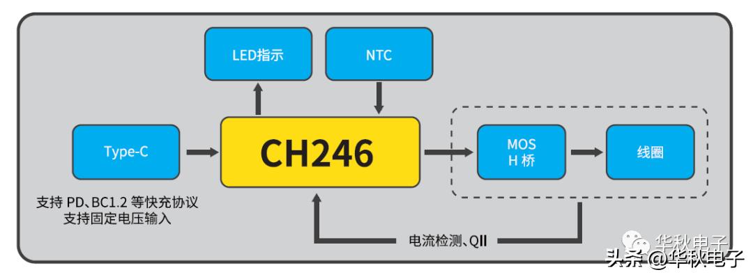 无线充电技术的基础知识,无线充电的优劣势