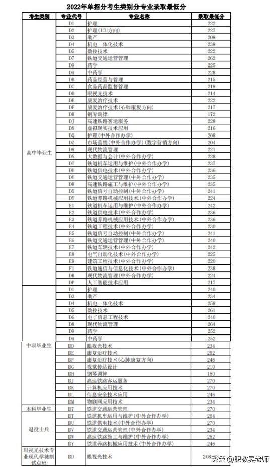 河南郑州铁路职业技术学院单招,河南单招郑州铁路