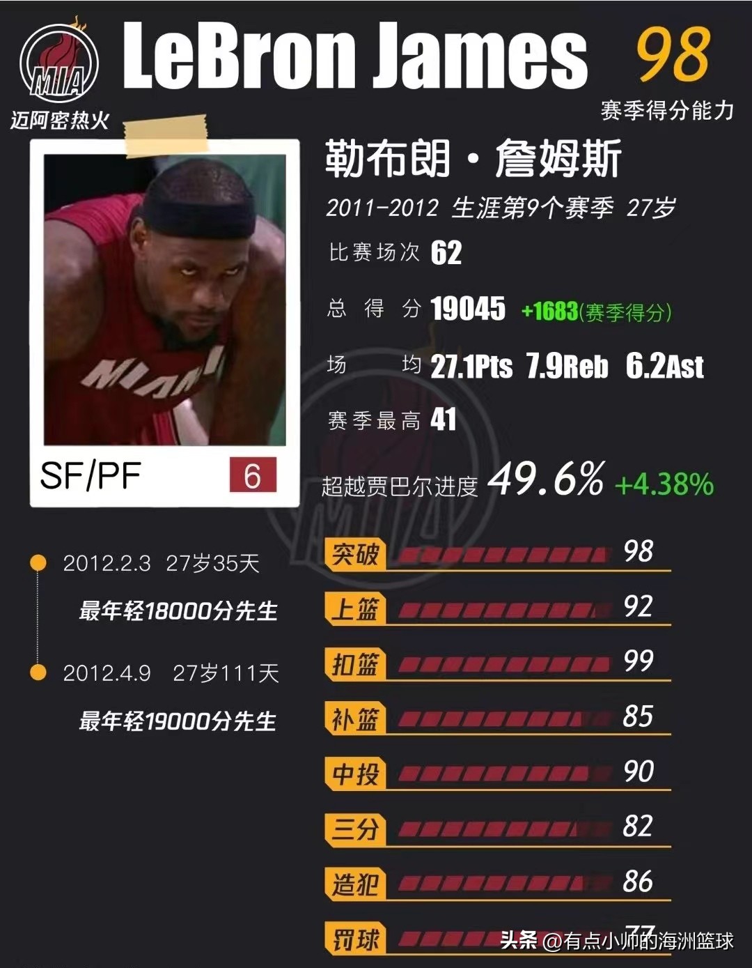 过去十年最佳阵容排行,我心目中的20年最佳阵容