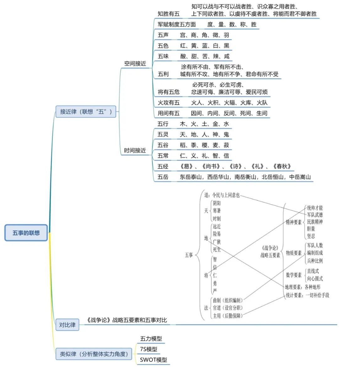 英语思维导图小学生学习方法,学习方法书这本书的思维导图