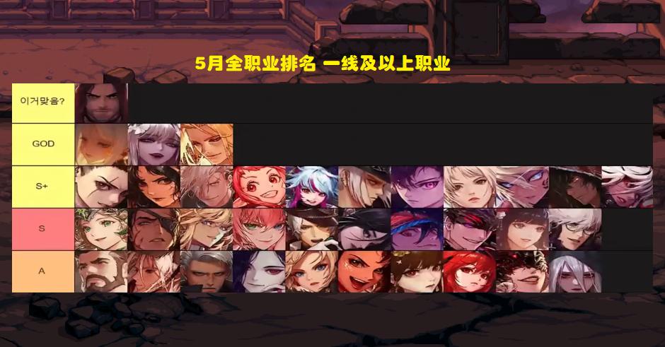 dnf新版本审判,dnf现版本全职业强度