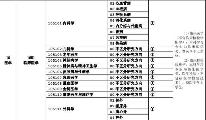 重庆大学新办的临床和重庆医科大学临床哪个好？