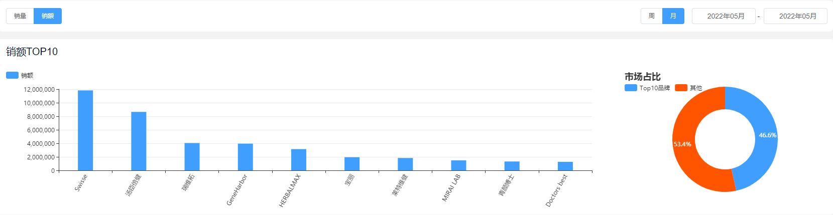 营养保健品有哪些类型图,收藏营养品