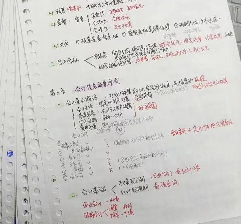 初级会计考试需要准备哪些教材,初级会计考证免费全套课程视频