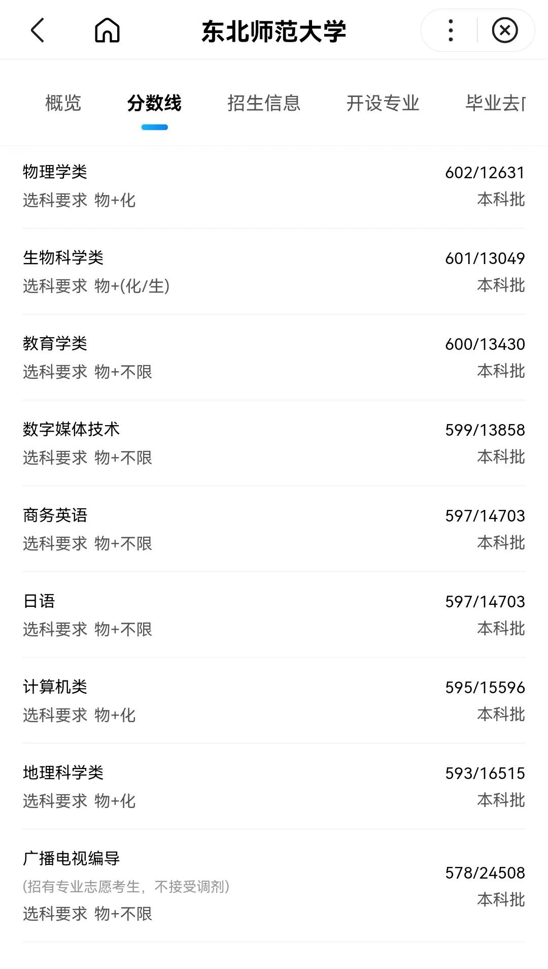 师范大学排名及录取分数线河北,师范院校2022年在河北招生分数线