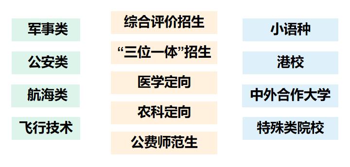 提前批有哪些好的专业可以报,看提前批一般要什么专业