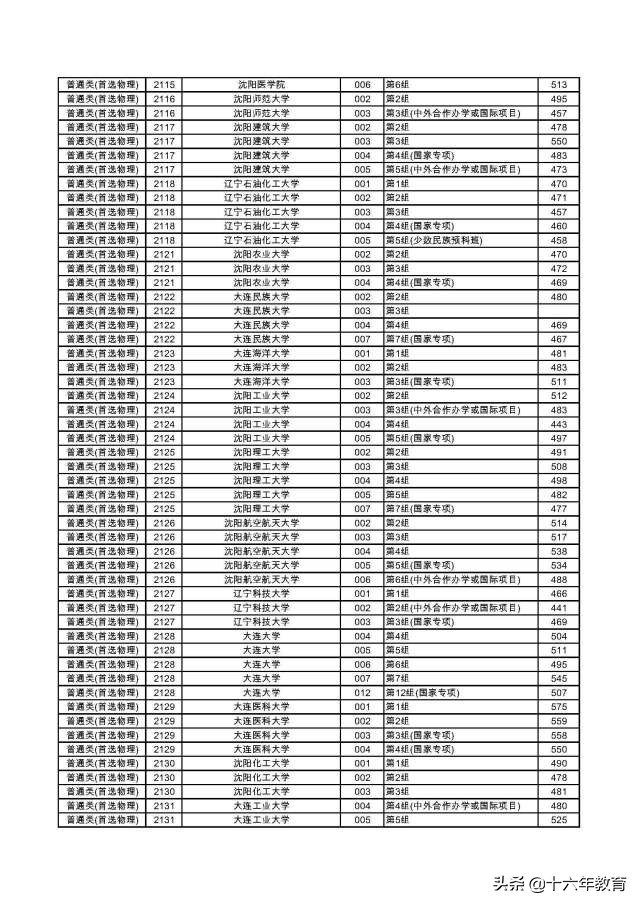 湖南2022本科普通批各大学投档线,2020年湖南高考首批高校投档线