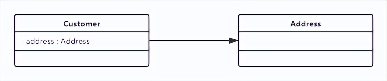 java设计模式原则,java基本设计模式