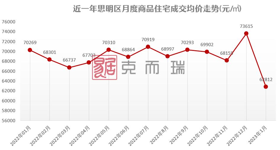 厦门近期二手楼盘交易情况,厦门楼市库存新房