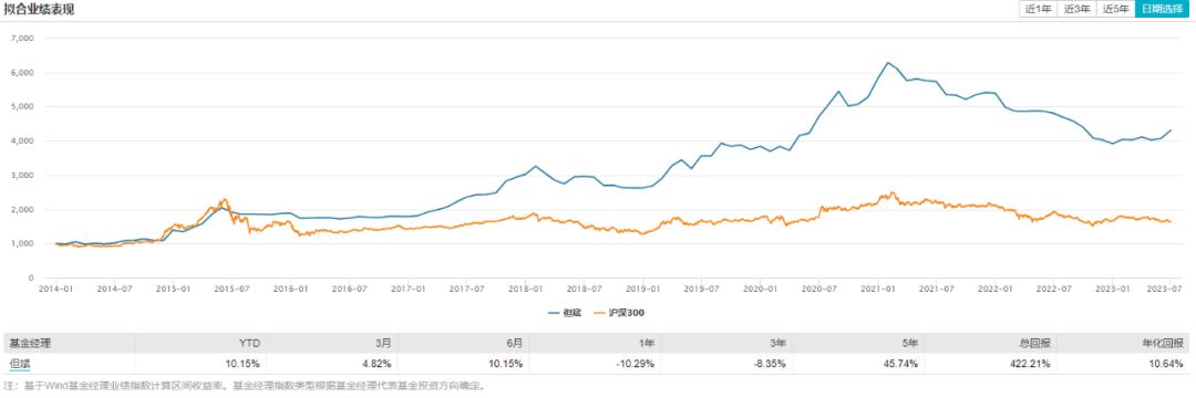 但斌新的投资方向,但斌投资峰会最新消息