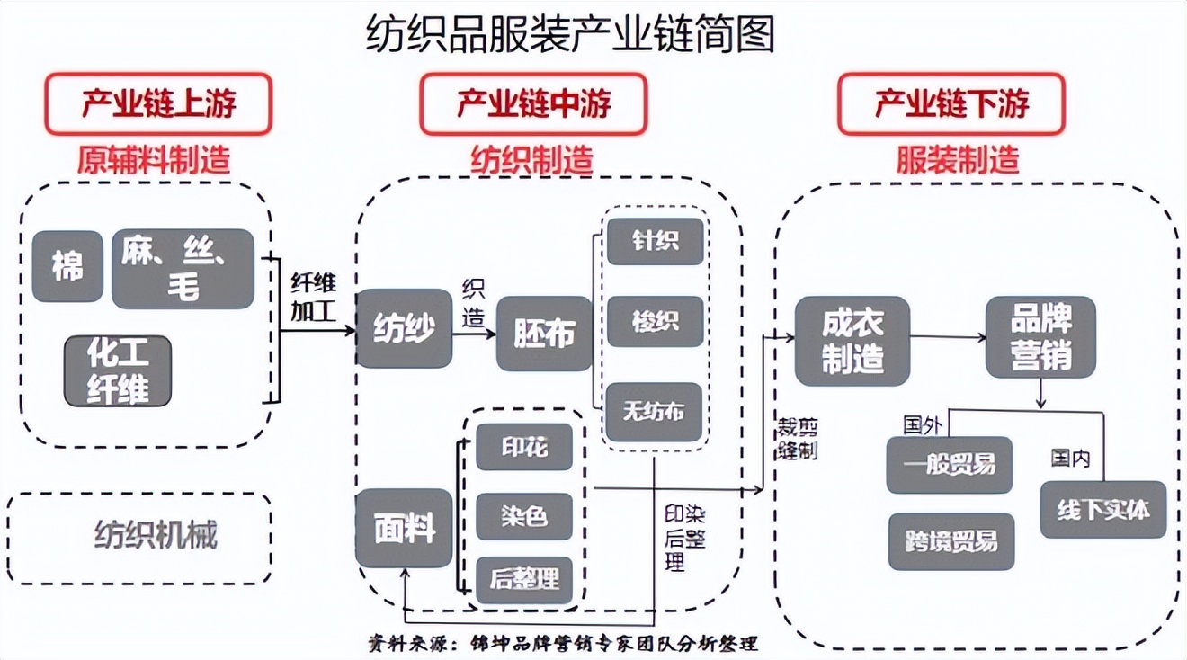 中国恒天集团和恒天财富关系,中国恒天集团与华讯方舟