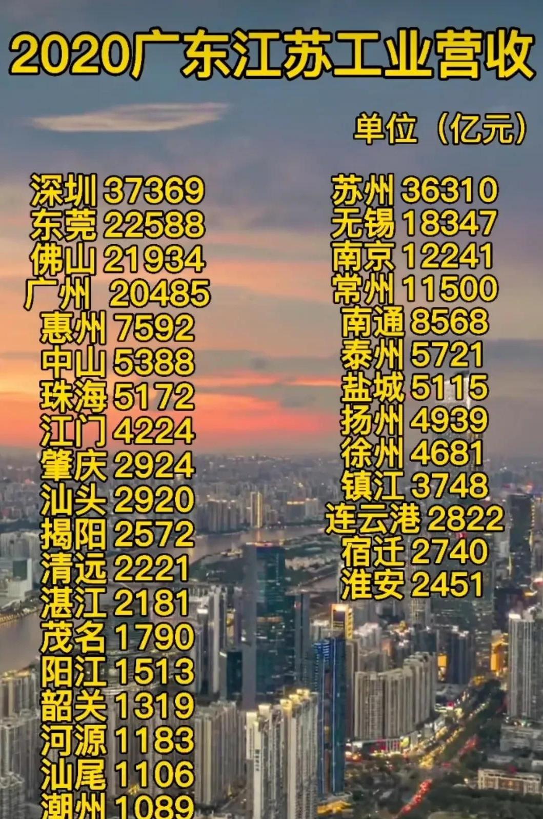 苏州中国最强工业城市,苏州是全国工业体系最完善的城市