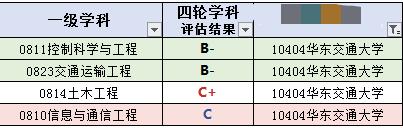江西省没有985，211高校就只是南昌大学，江西财经大学却很优秀