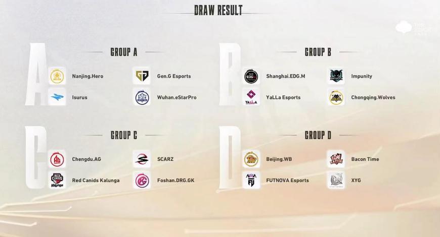 预测世冠出线形势,世冠抽签8强晋级预测