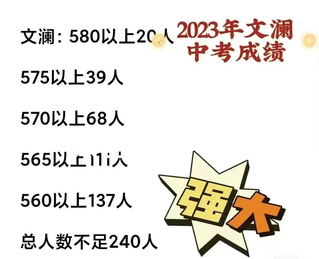 杭州各初中中考成绩哪家强？有学校重高率超62%！真公办崛起之年