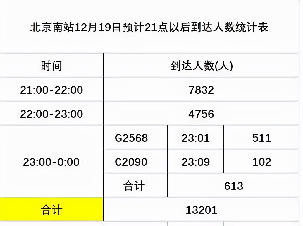 的哥说,从南站轮值接续运力保障看传统巡游出租汽车的优势