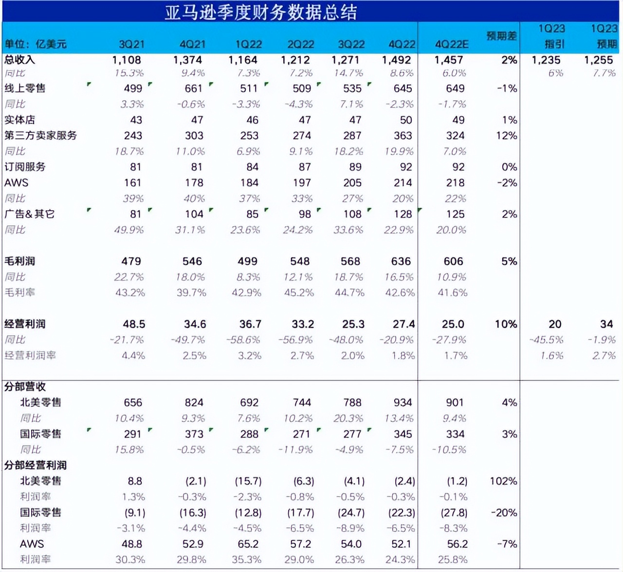 跨境电商的前景和现状视频,跨境电商的现状及前景俄罗斯