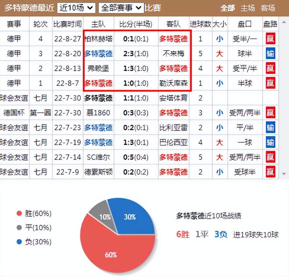 多特蒙德将对阵霍芬海姆,多特蒙德对霍芬海姆