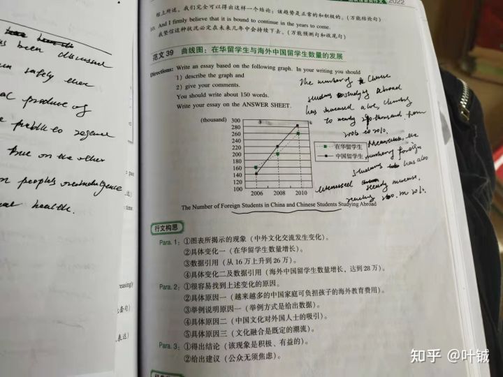 考研2021英语二阅读难度,2021考研英语二成绩多少分及格