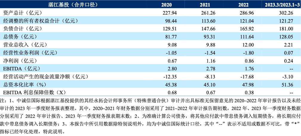 湛江基投最新消息,湛江基投集团