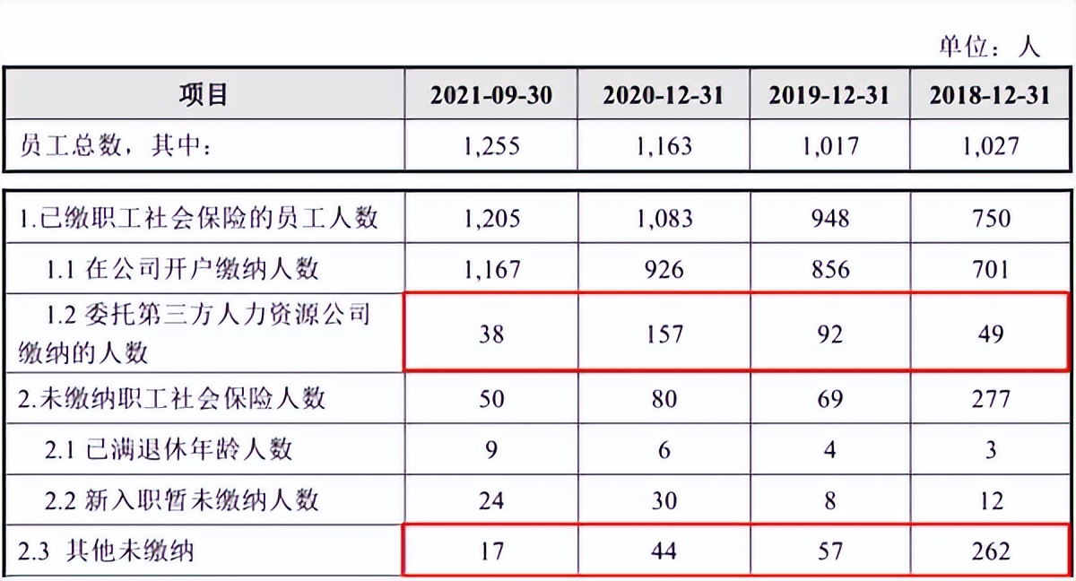 雨中情防水销售工作怎么样,雨中情ipo最新进展