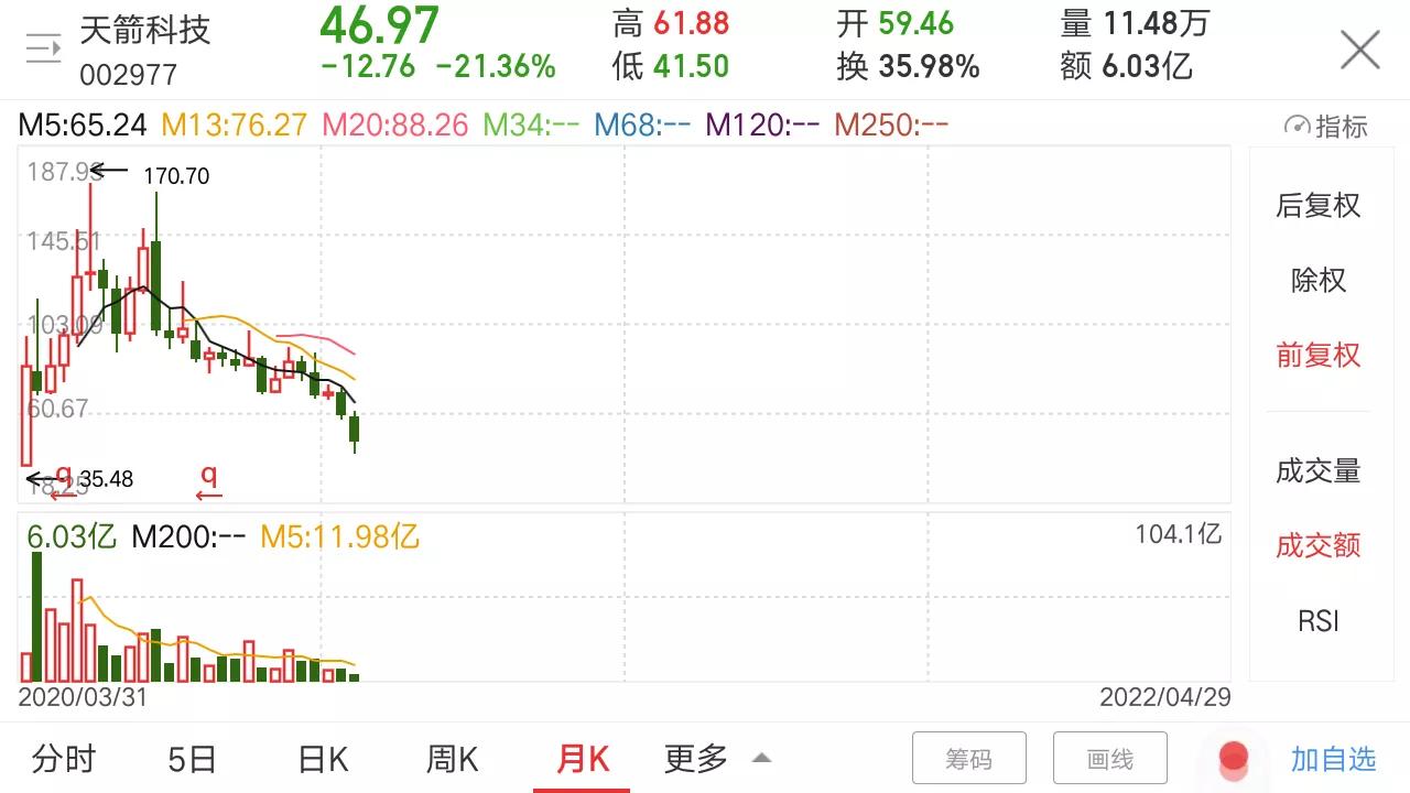 军工估值偏低的股票,军工处于低估值吗