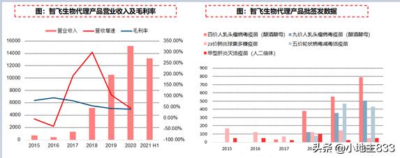 医药行业破局,医药行业看法
