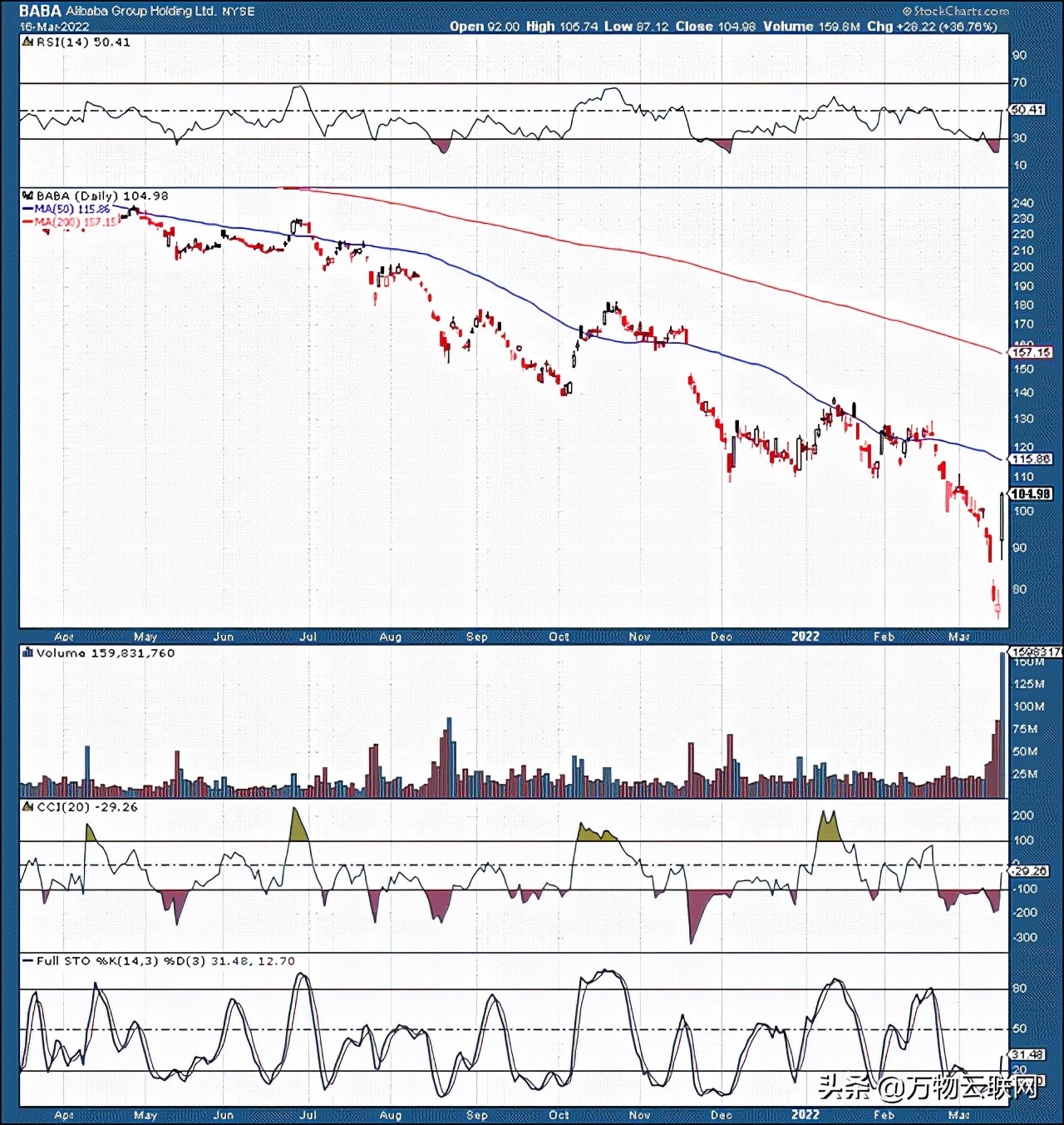 美国投资机构评价中国股市,美国阿里巴巴股票最高价是多少