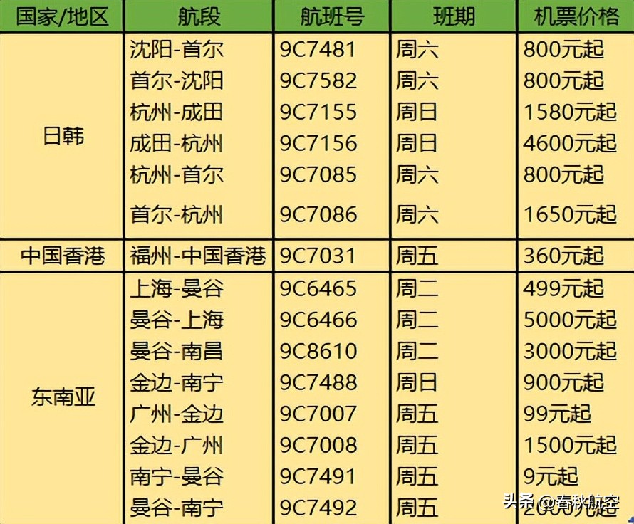 中国与东南亚航线,东南亚增加航班