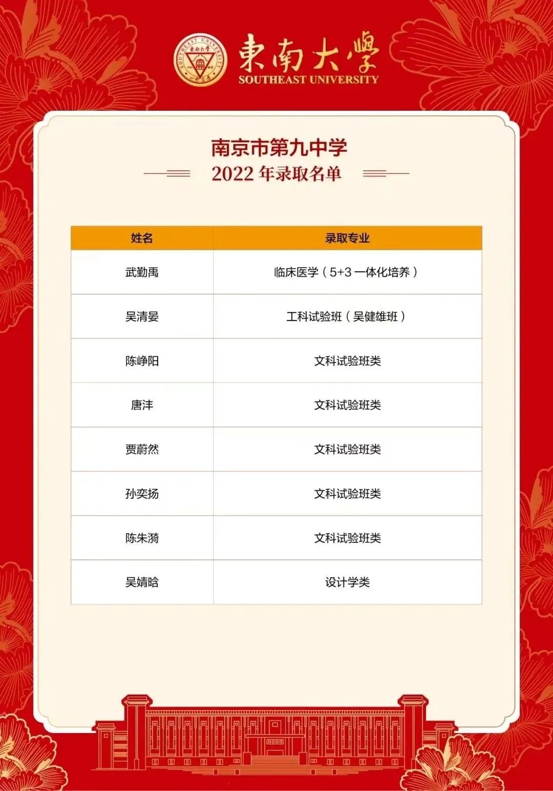 南京九中东大英才班成绩,南京九中传统强校