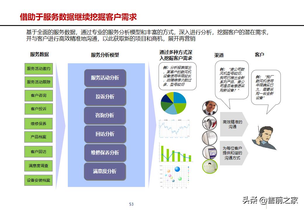 erp项目策划方案,erp年度改善方案
