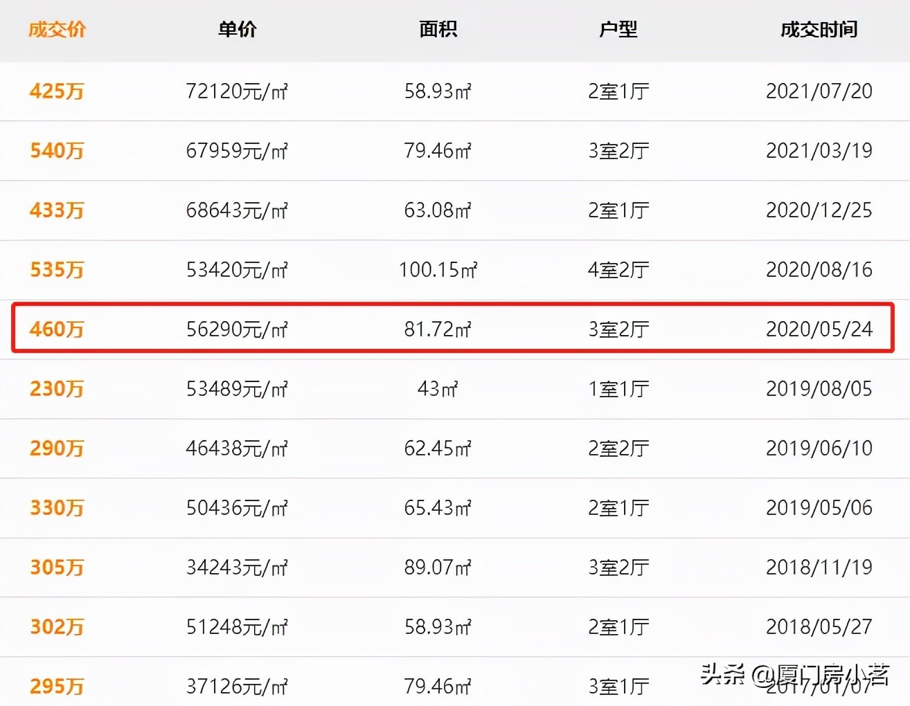 厦门滨北超级总部有何新进展,厦门市滨北超级总部最新规划