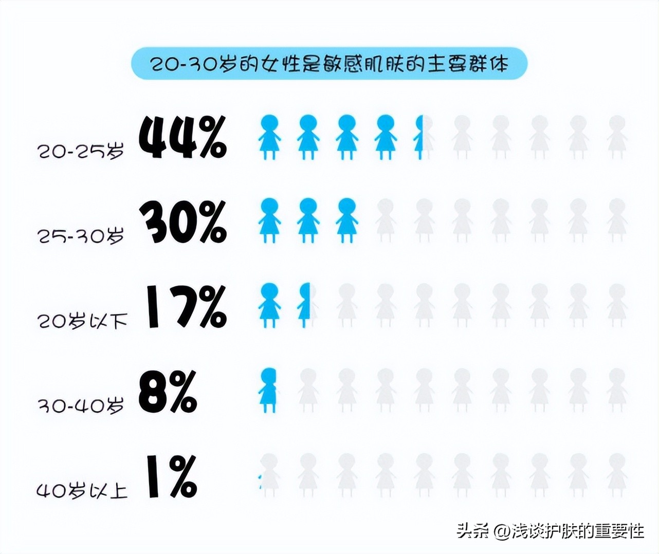 敏敏肌护肤秘籍你get到了吗,敏敏肌可以护肤吗