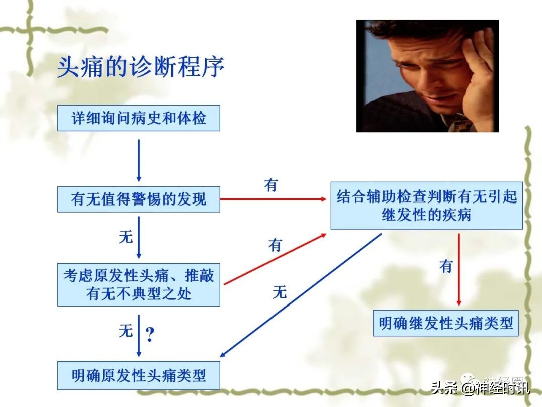 头痛从前额到头顶,头痛从左脑到右脑