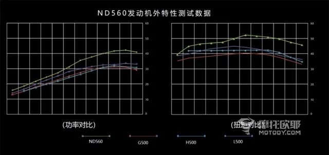 赛科龙560发动机怎么样,钱江逸500和赛科龙560哪个好