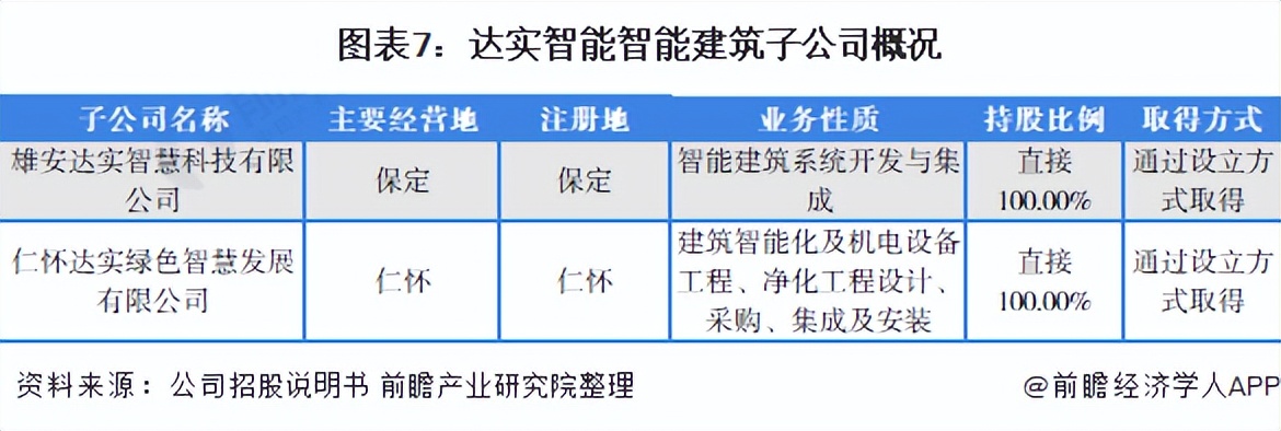 中国智能建筑行业发展报告,中国智能建筑行业企业知名产品