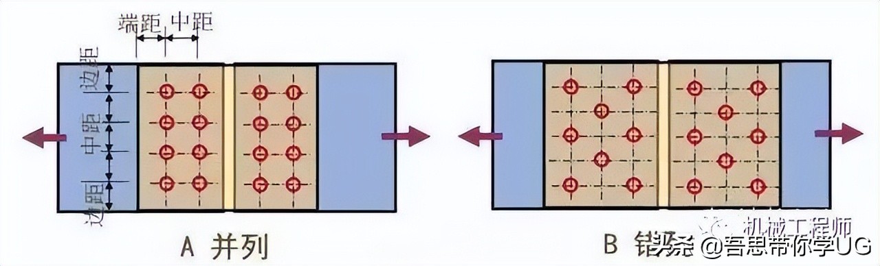 紧固件有哪些工艺流程,紧固件工艺设计详细讲解